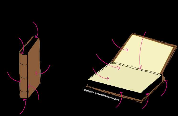 parts of a book diagram