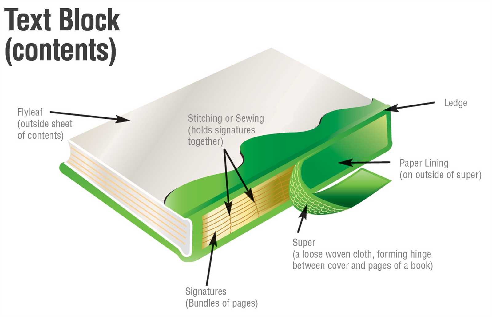 parts of a book diagram