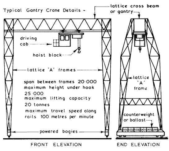 parts of a crane diagram