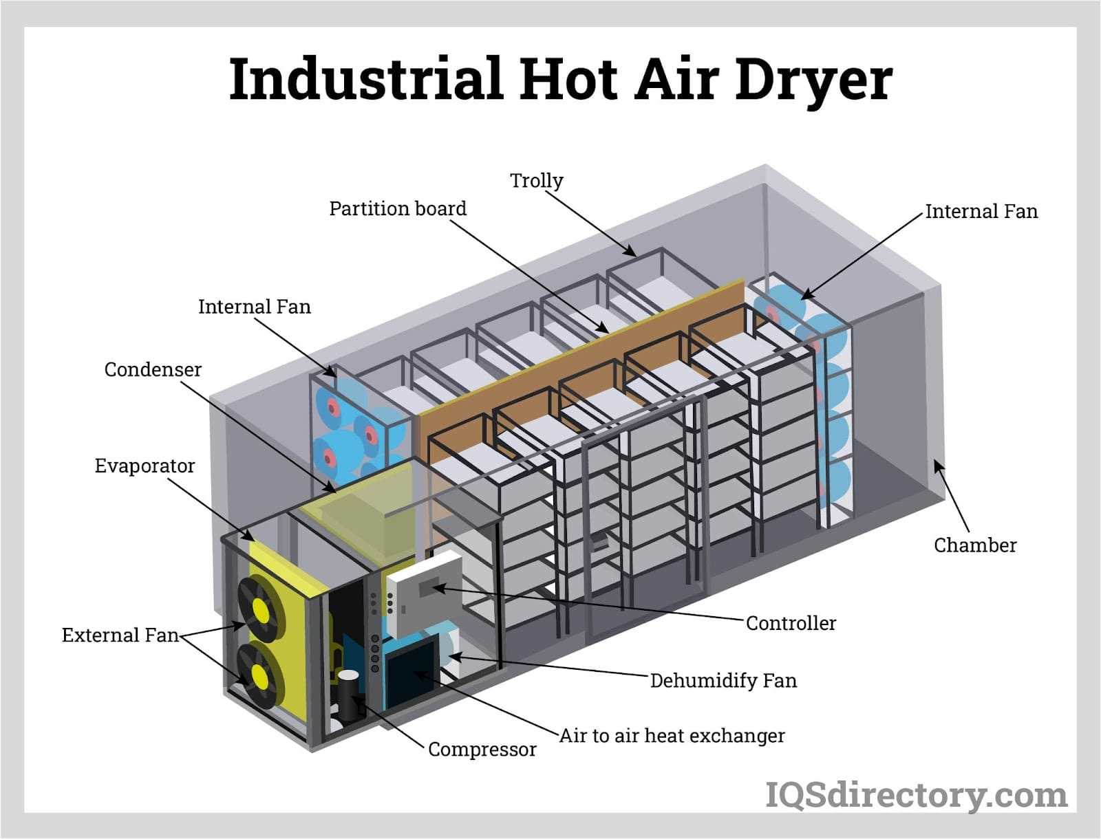 parts of a dryer diagram