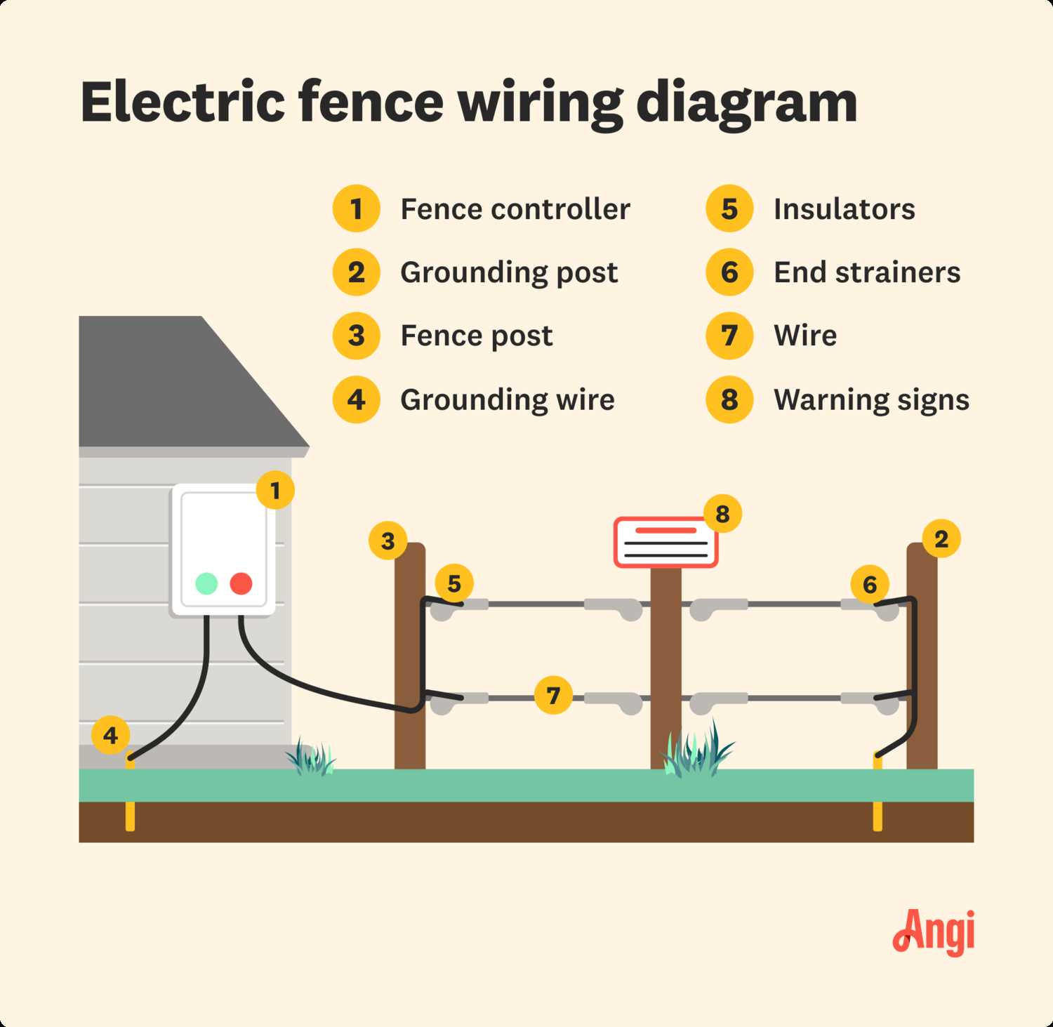 parts of a fence diagram