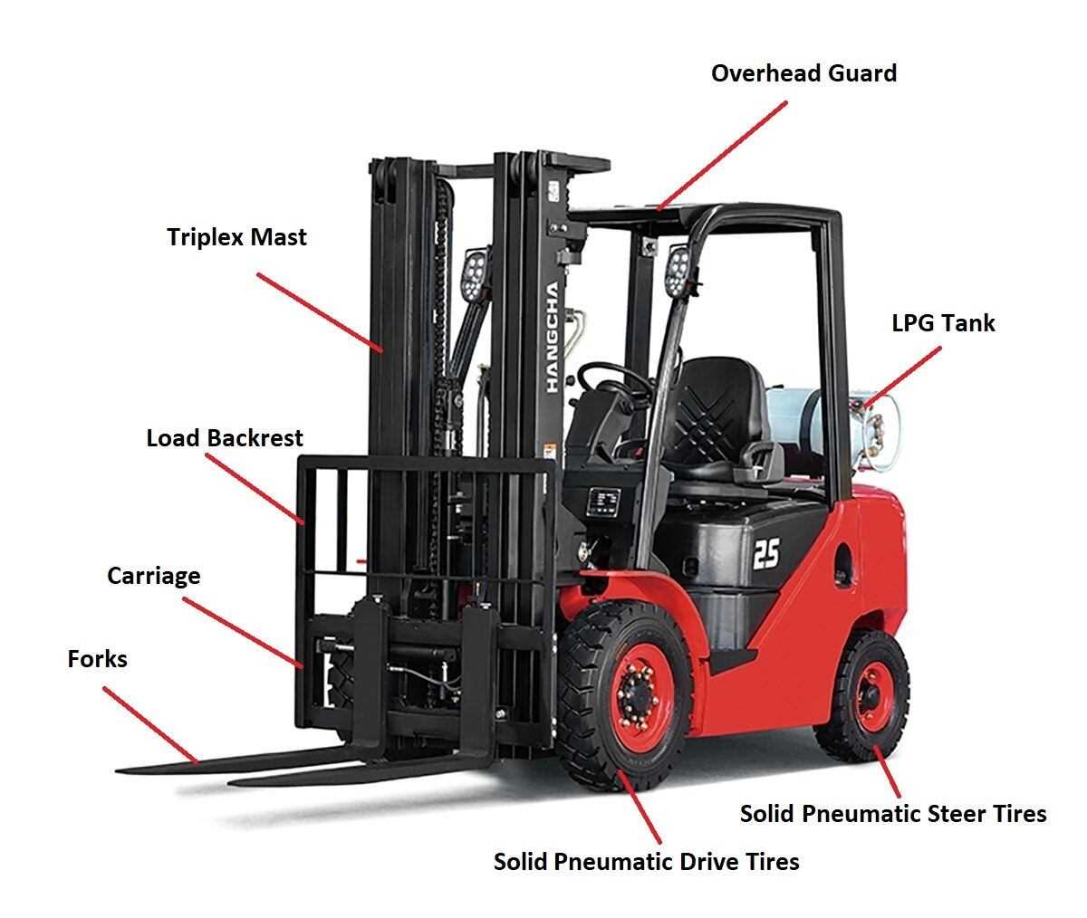 parts of a forklift diagram
