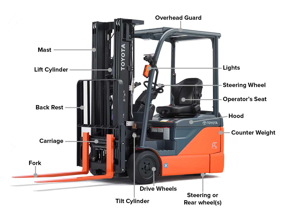 parts of a forklift diagram