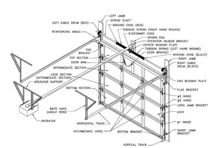 parts of a garage door opener diagram