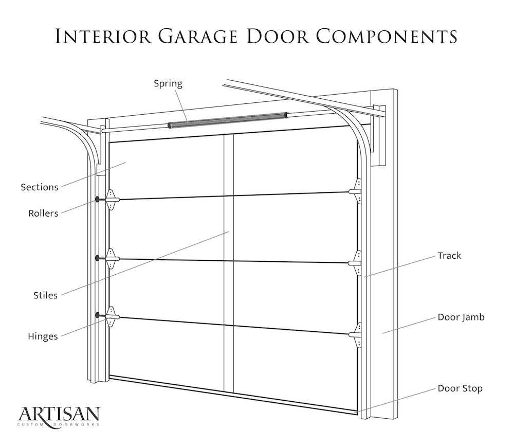 parts of a garage door opener diagram