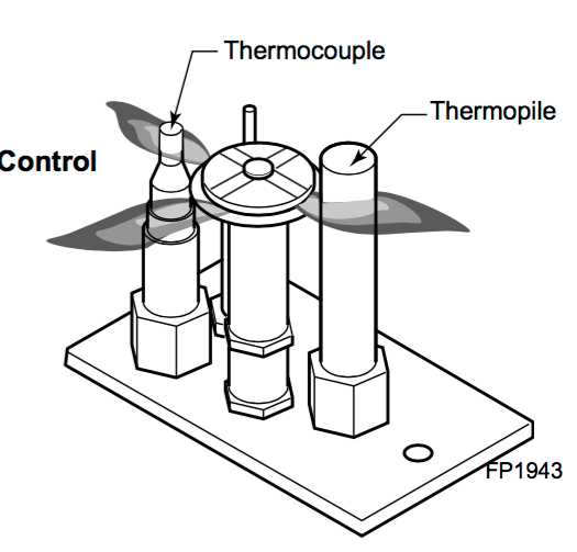 parts of a gas fireplace diagram