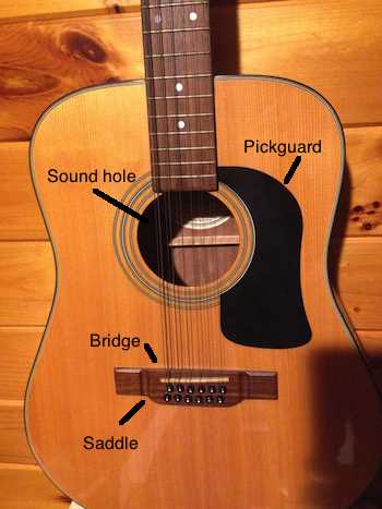 parts of a guitar diagram acoustic