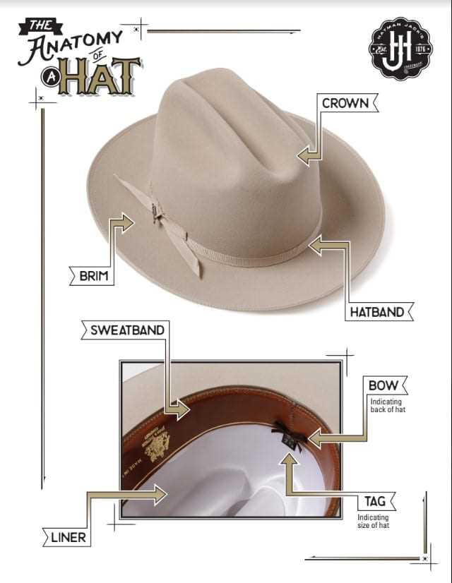 parts of a hat diagram