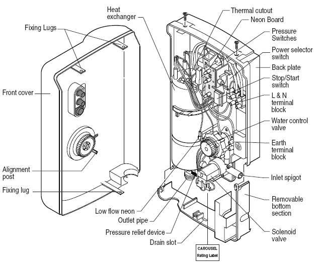 parts of a shower diagram