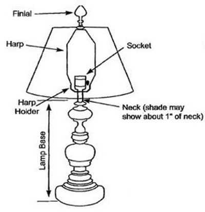 parts of a table lamp diagram