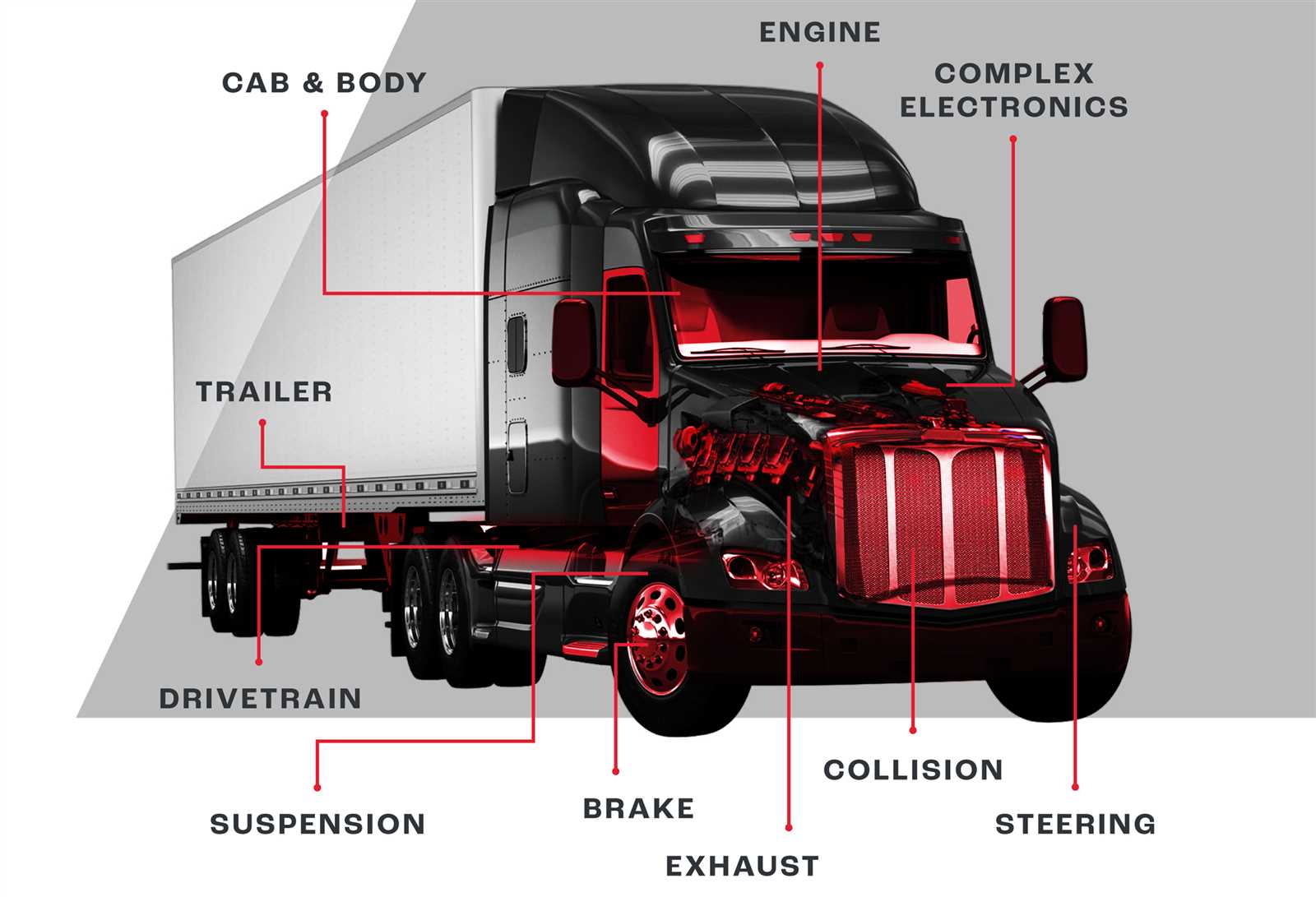 parts of a truck diagram