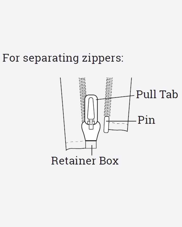 parts of a zipper diagram