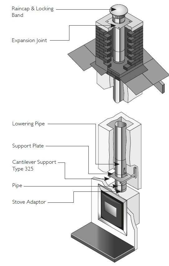 parts of chimney diagram