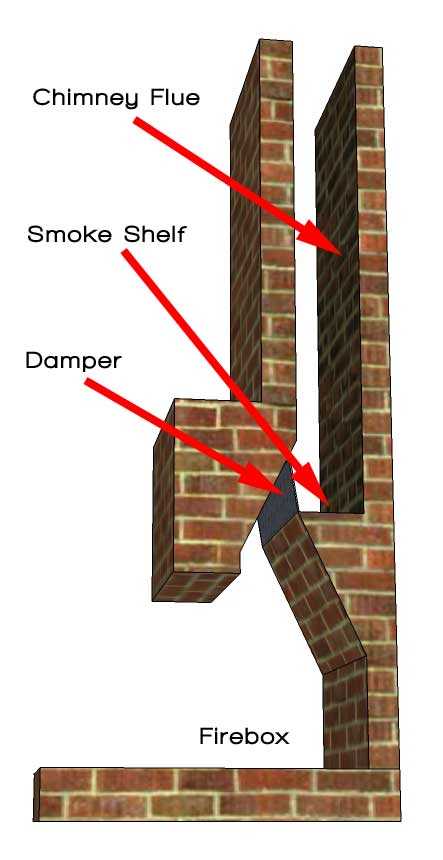 parts of chimney diagram