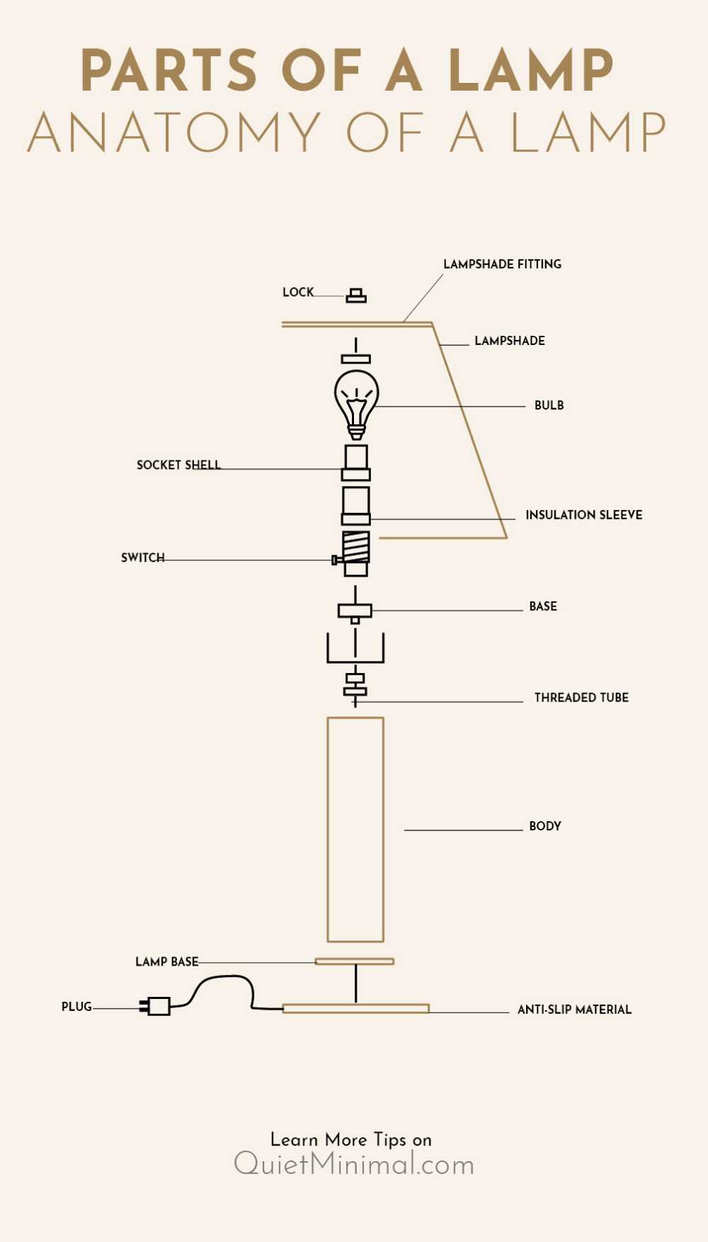 pendant lamp parts diagram