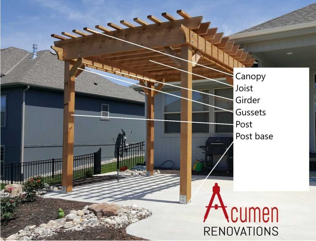 pergola parts diagram