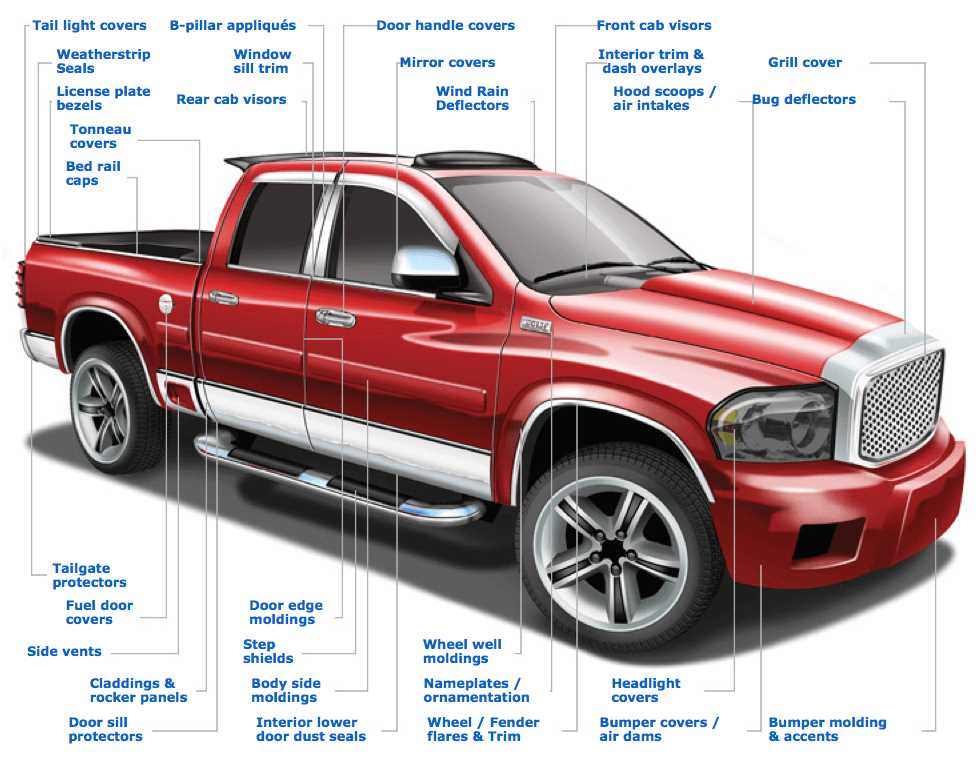 pickup truck body parts diagram