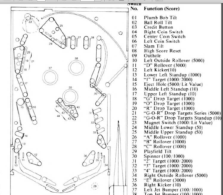 pinball machine parts diagram