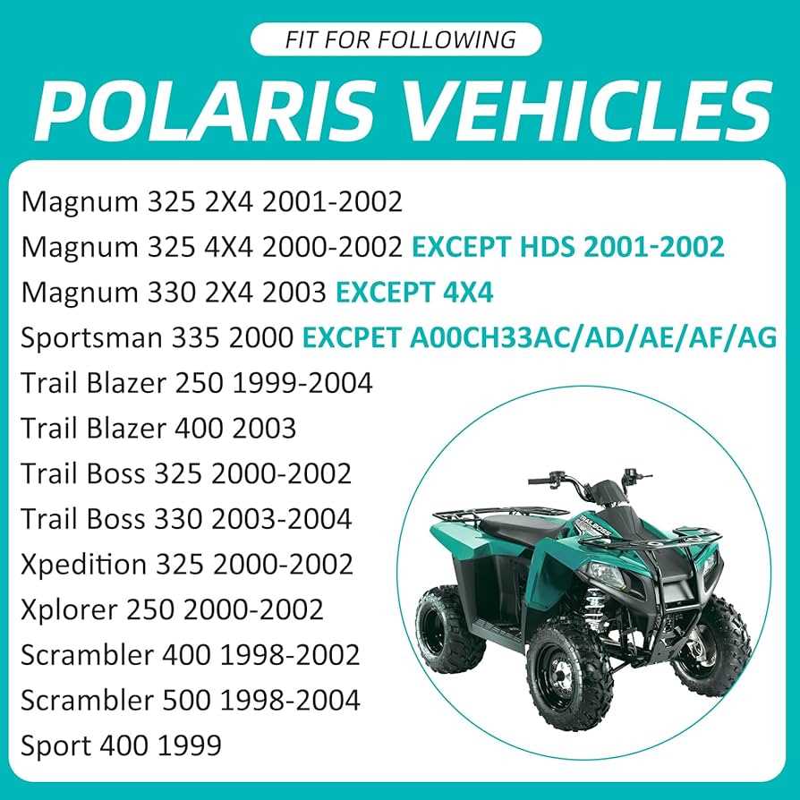 polaris trail boss 325 parts diagram