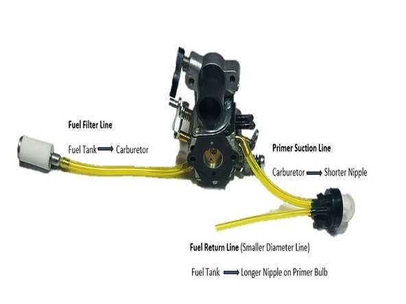 poulan p3314 chainsaw parts diagram