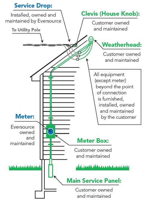 power pole parts diagram