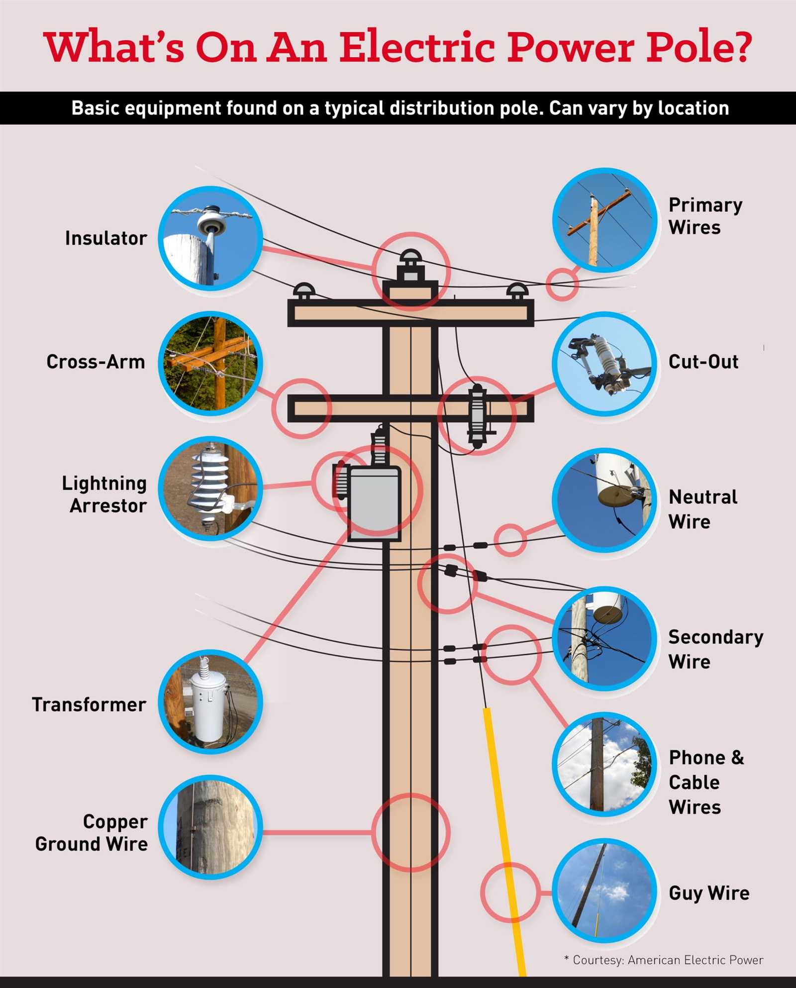 power pole parts diagram