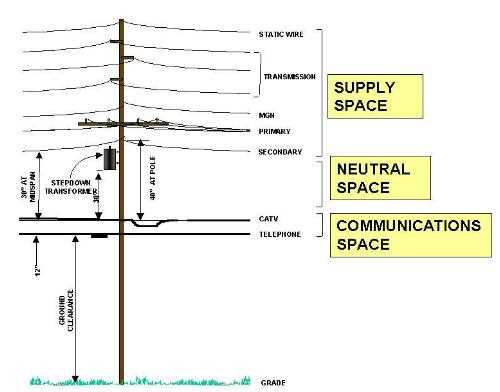 power pole parts diagram