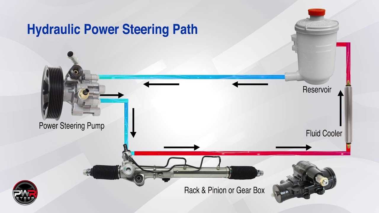 power steering pump parts diagram