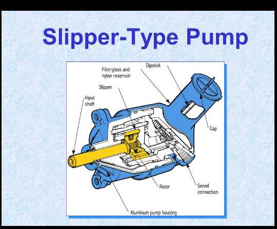 power steering pump parts diagram