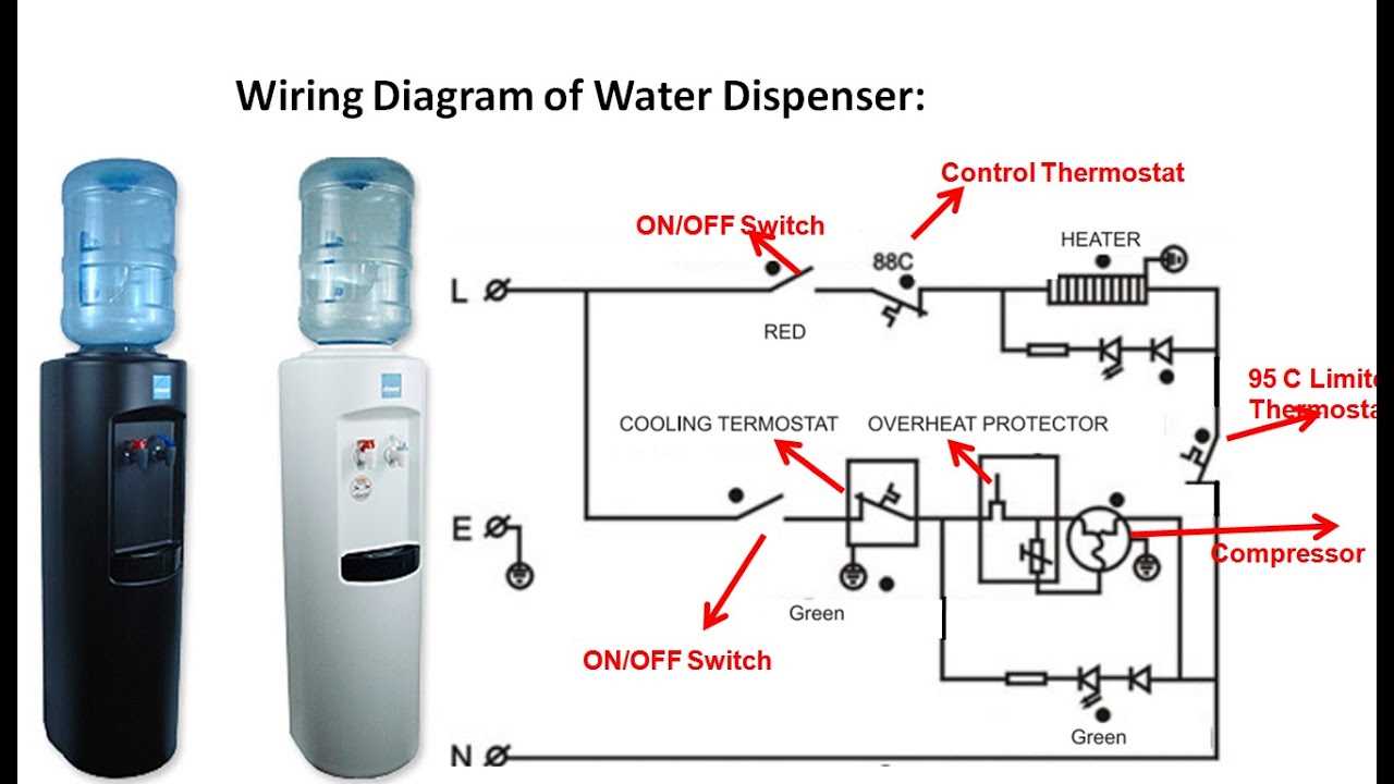 primo water dispenser parts diagram