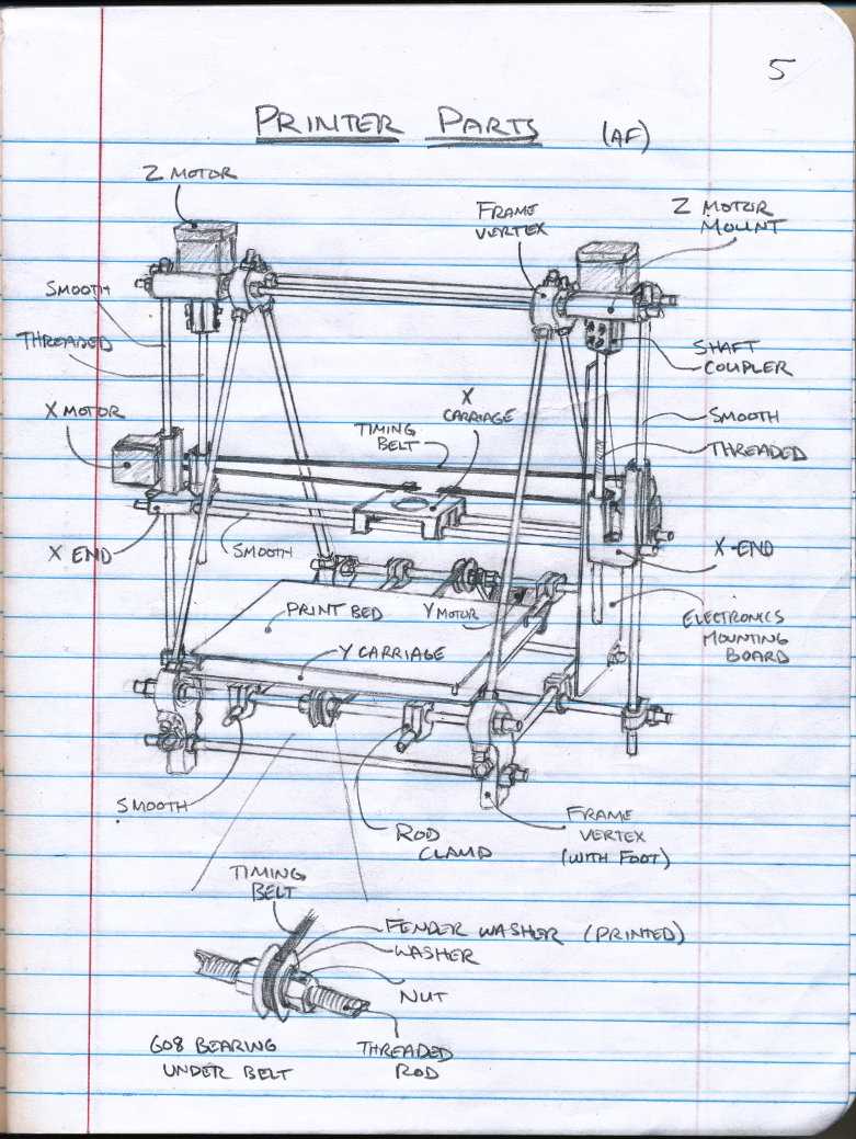 printer parts diagram