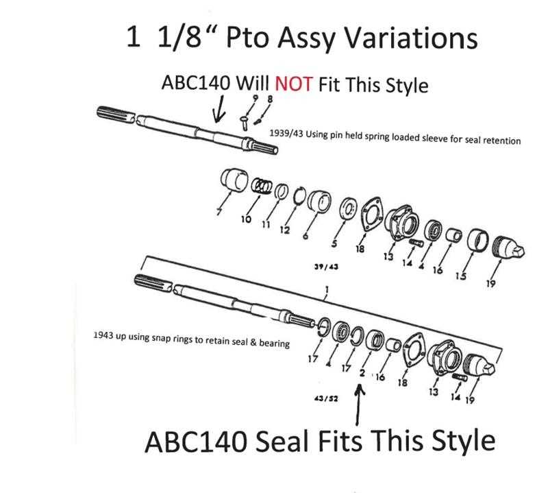 pto shaft parts diagram