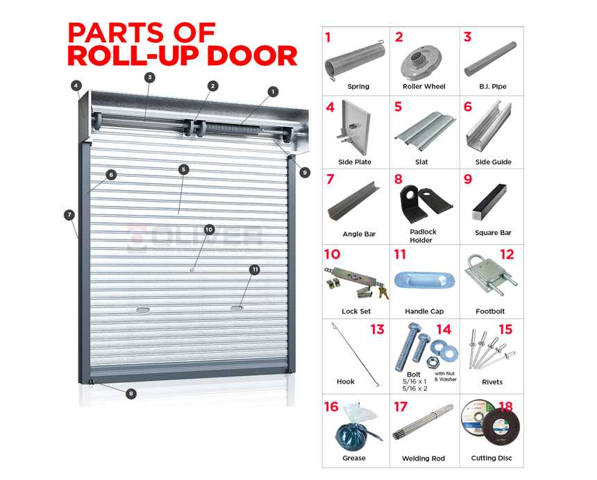 roll up door parts diagram