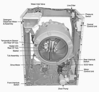 samsung vrt washer parts diagram