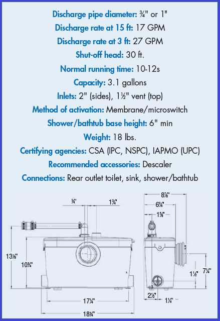 saniflo parts diagram