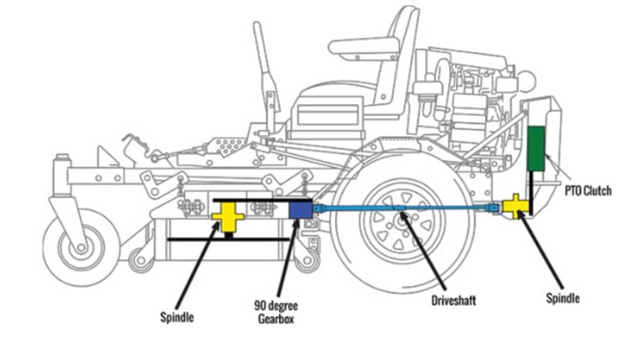 scag turf tiger 2 parts diagram