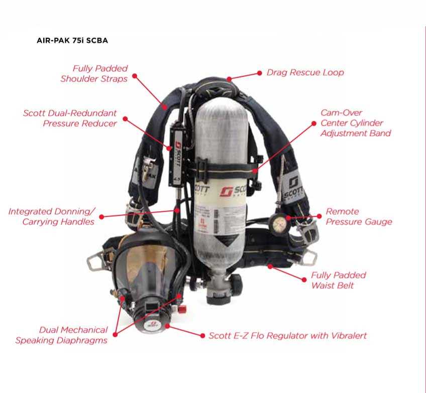 scott air pack parts diagram