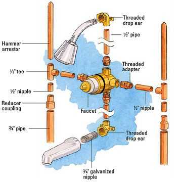 shower drain parts diagram