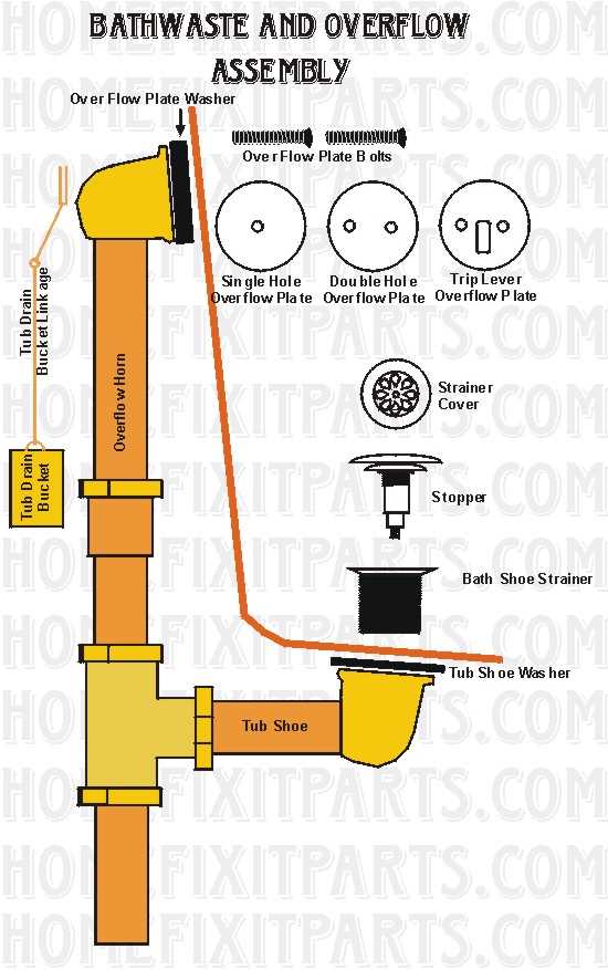 shower drain parts diagram