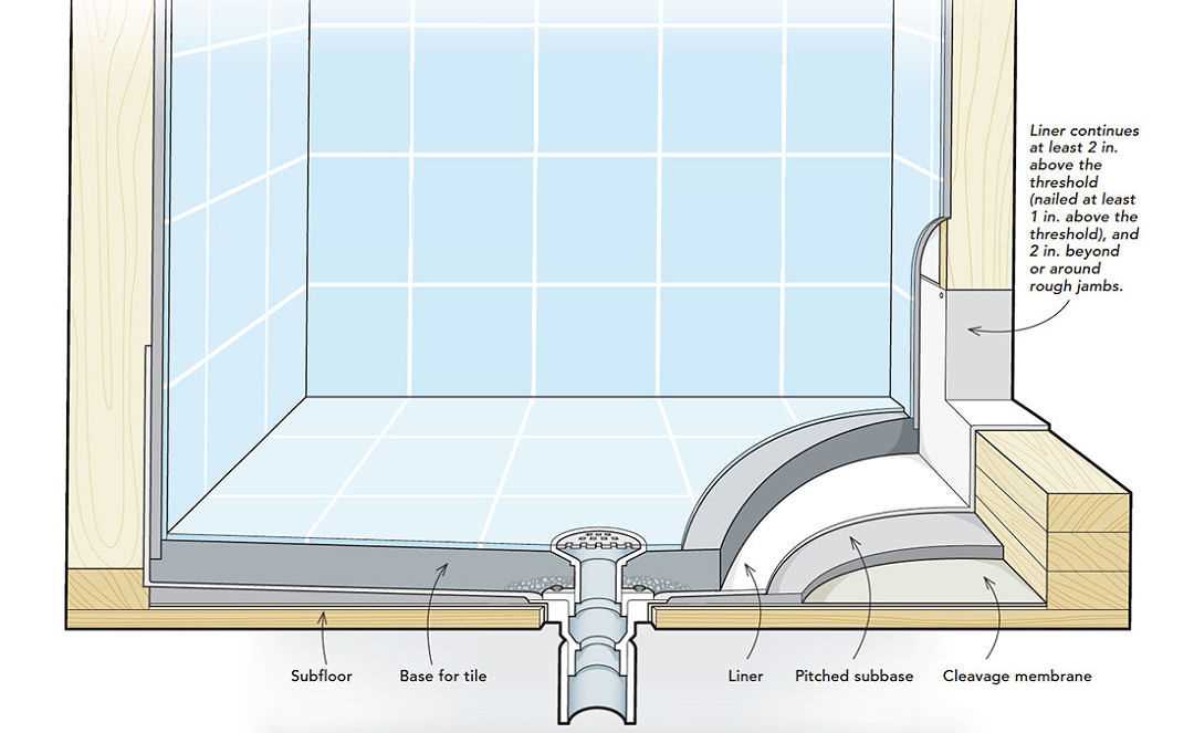 shower drain parts diagram