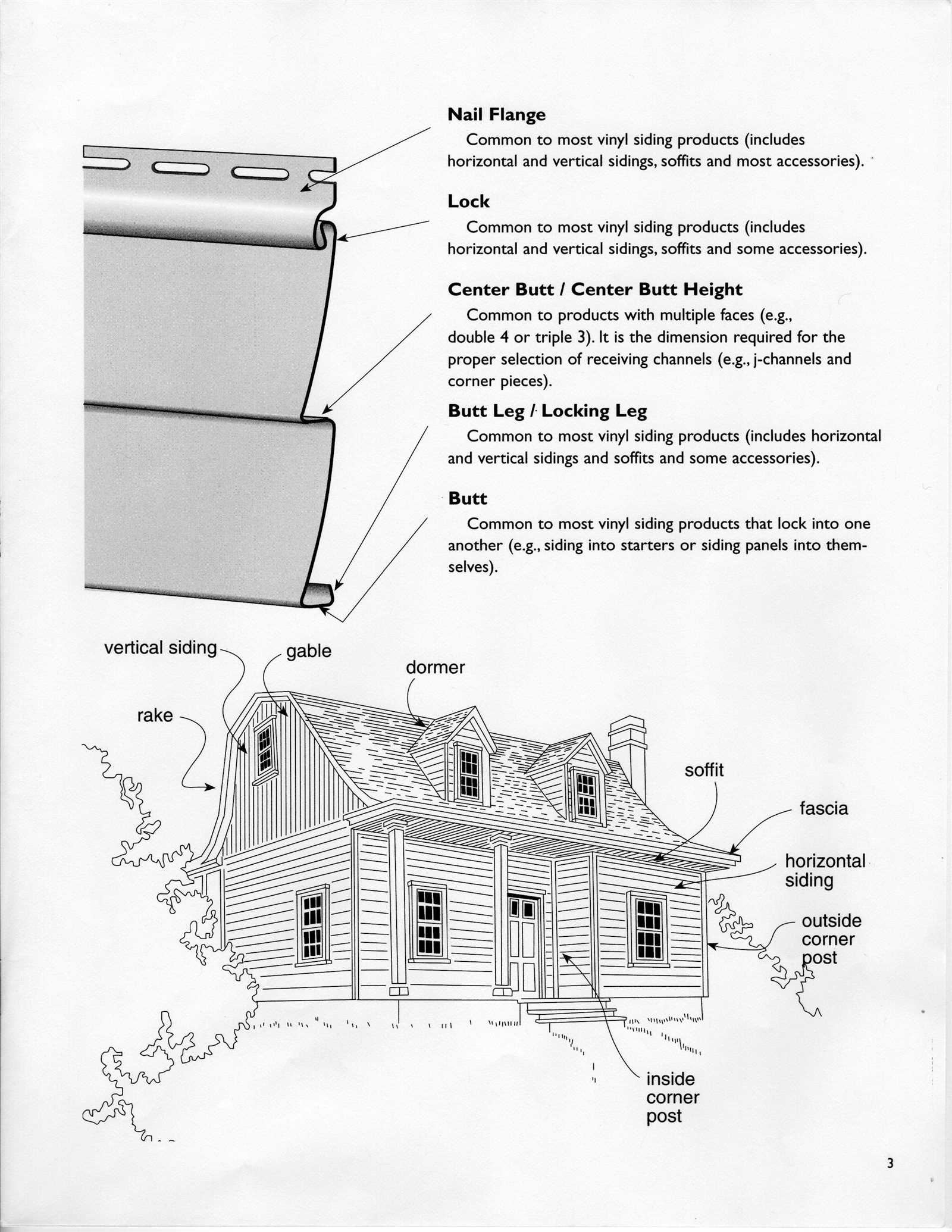 siding parts diagram