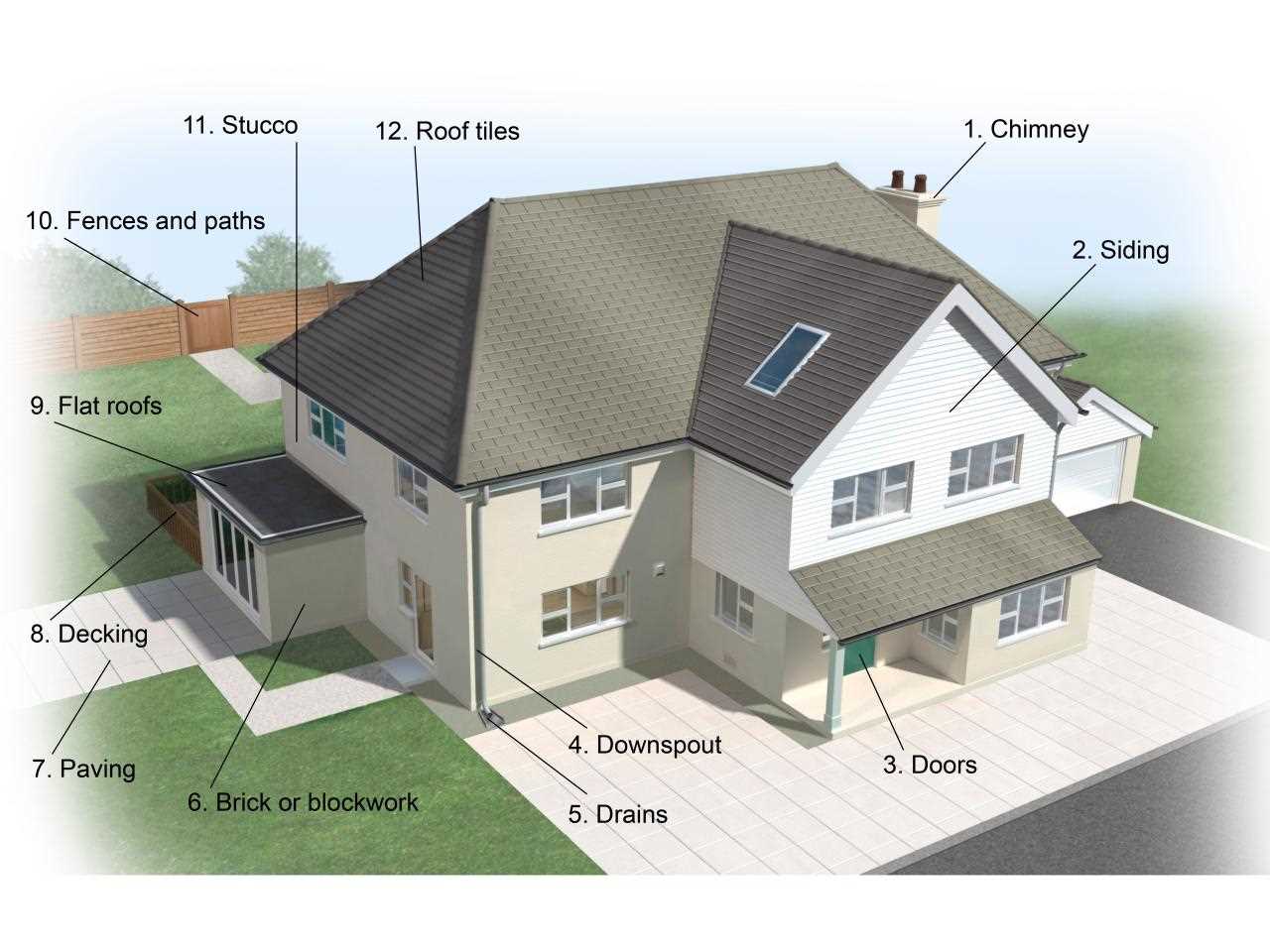 siding parts diagram