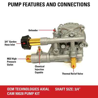 simpson 4000 psi pressure washer parts diagram