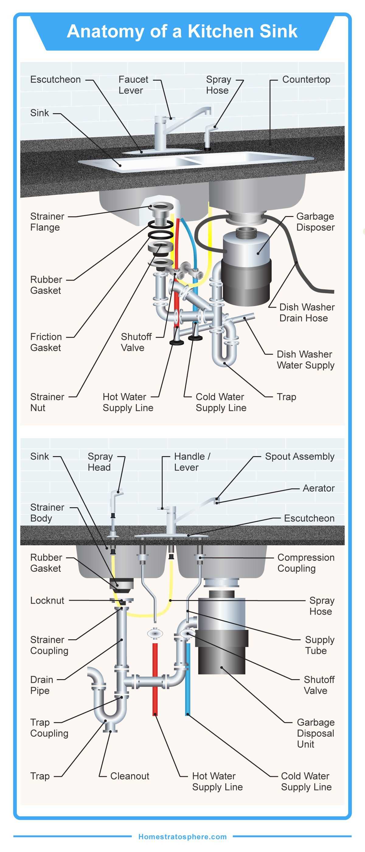 sink diagram parts