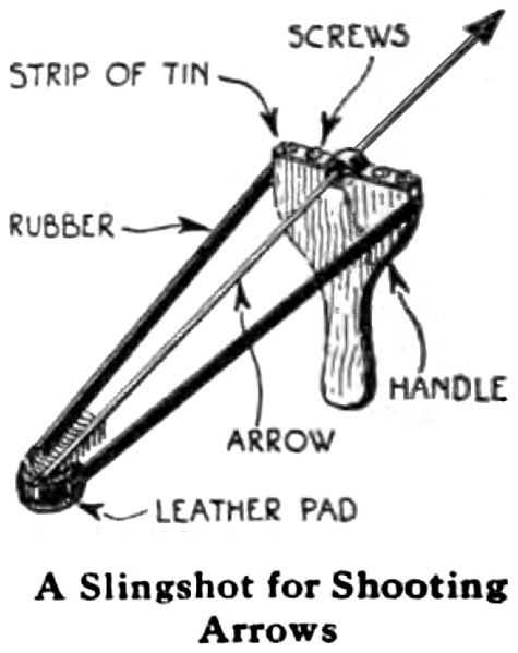 slingshot parts diagram