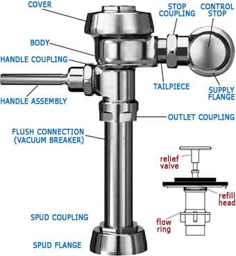 sloan valve parts diagram