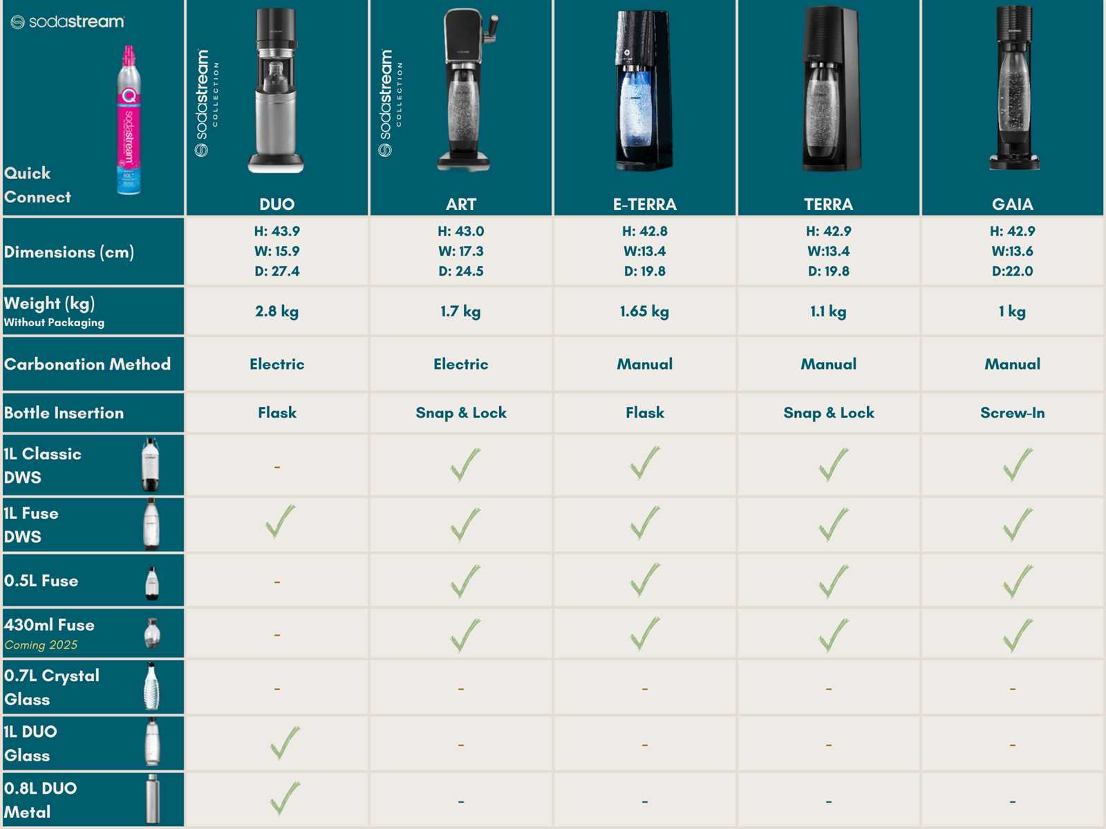 sodastream parts diagram