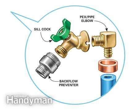 spigot parts diagram