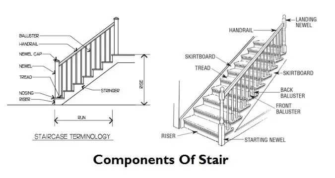 staircase parts diagram