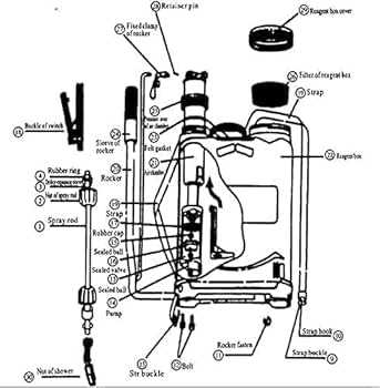 stihl backpack sprayer parts diagram